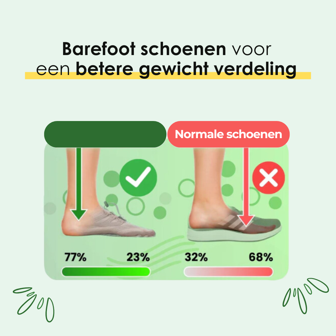 Barefoot_Schoenen_Comfortabel_Nederland_Belgie